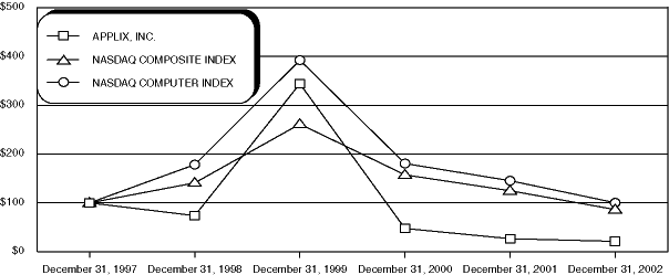 (PERFORMANCE GRAPH)